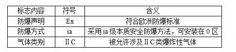 水泵电机防爆等级的划分