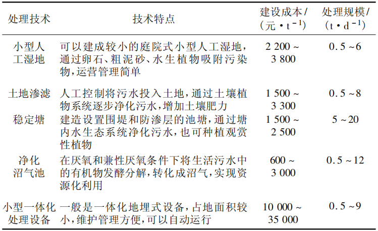 我国六大区域农村污水特征与处理技术探讨