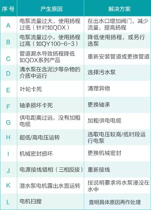 水泵维修知识大全