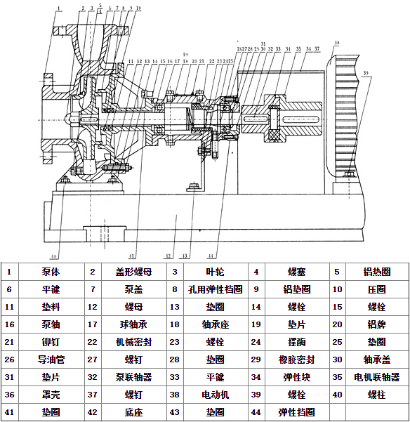 LQRY型导热油泵