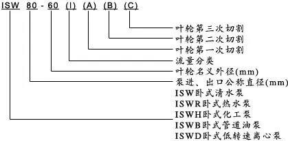 ISW型单级单吸卧式管道离心泵