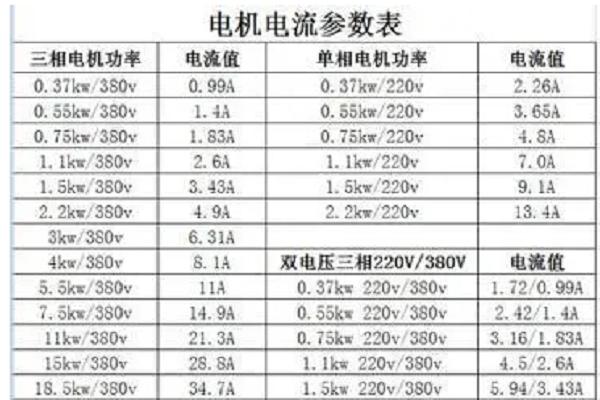 水泵电动机额定电流的速算方法