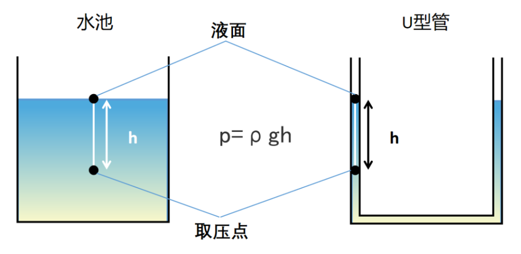 消防泵串联的三种供水形式