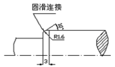 10项措施提高机械密封使用寿命