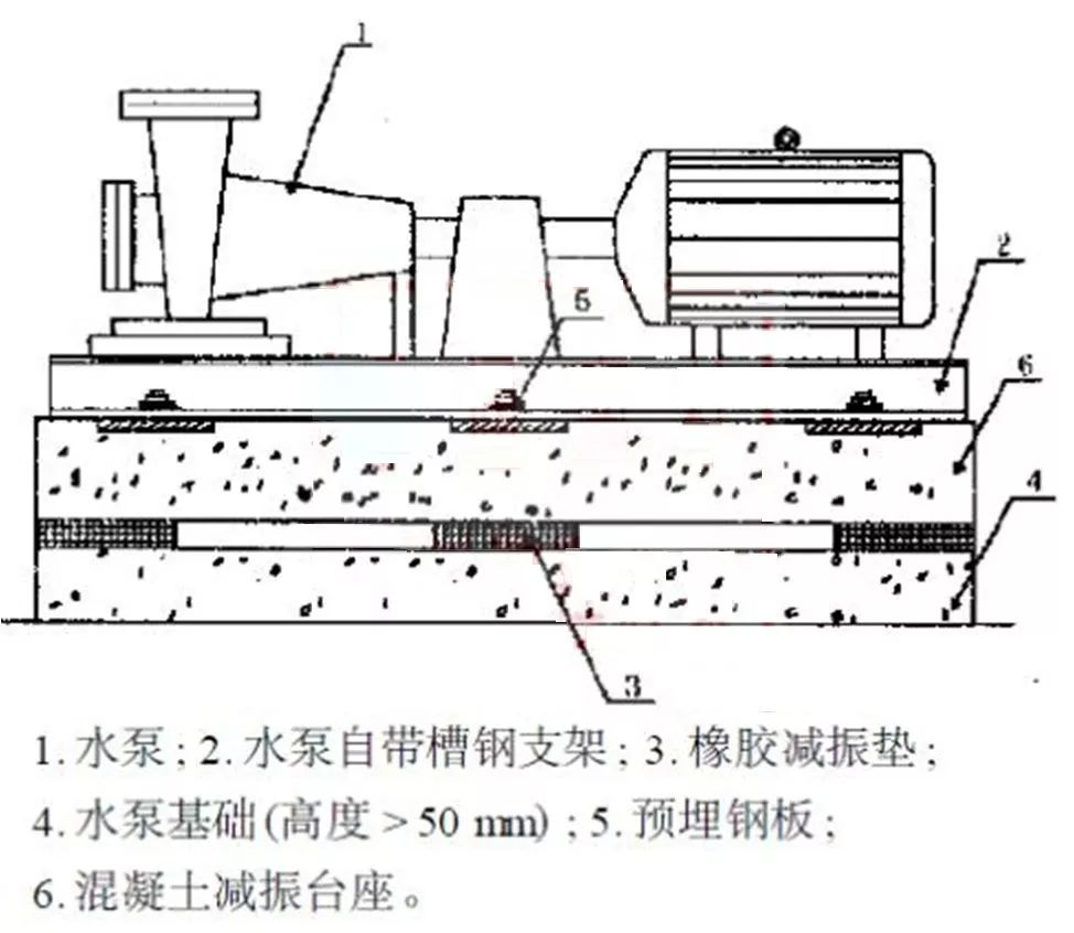 水泵消声减振工艺