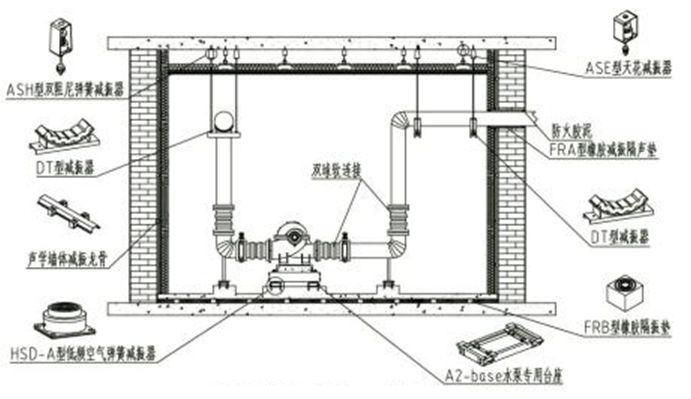 水泵消声减振工艺