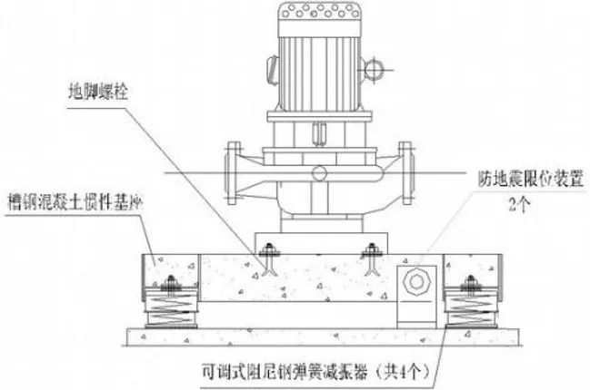 水泵消声减振工艺