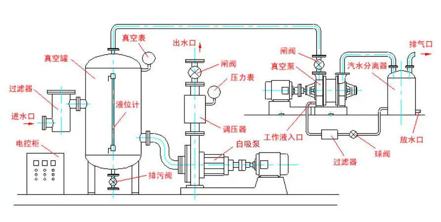 水泵引水装置故障原因及解决方法