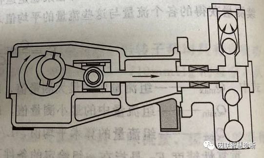 各类型计量泵的特点