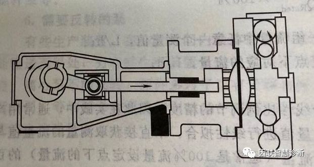 各类型计量泵的特点