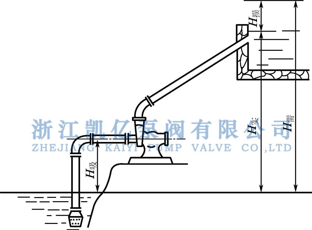 水泵参数中扬程的含义及与压力的关系