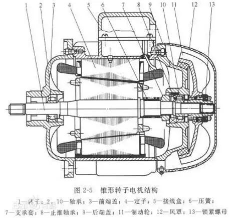 电机功率、电流、线径对照表（附电机知识）