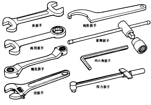 泵阀维修中多大的螺栓用多大规格的扳手