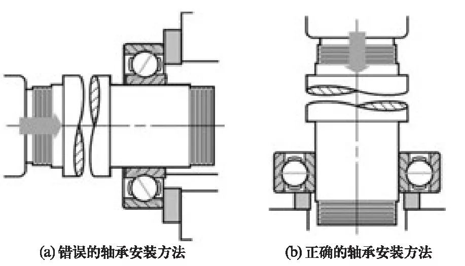 水泵轴承安装更换的4个技巧方法及5个注意事项