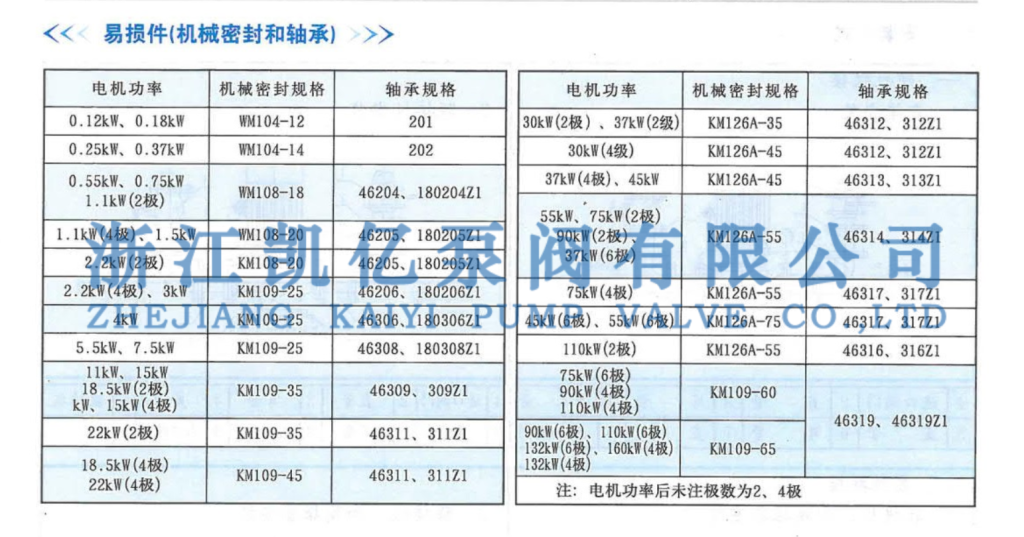 管道泵机械密封及轴承型号规格