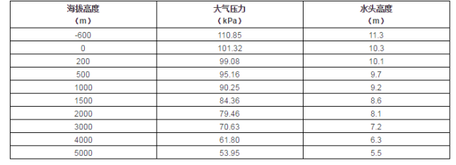 离心泵最大安装高度计算方法