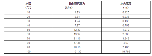 离心泵最大安装高度计算方法