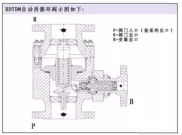 浅析离心泵需要安装最小流量阀吗