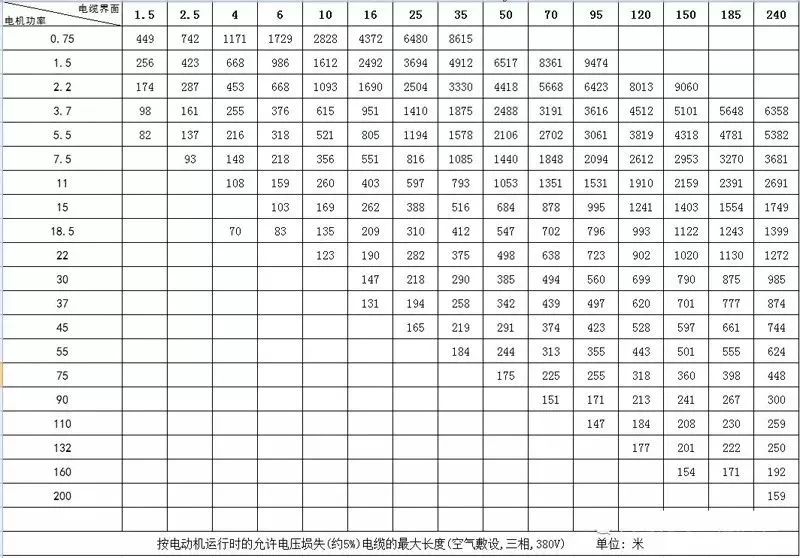 水泵电机与变频器之间最远距离可以有多远