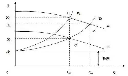 怎么估算水泵的扬程