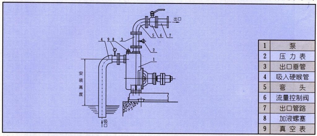 ZW型自吸排污泵的安装使用及故障处理