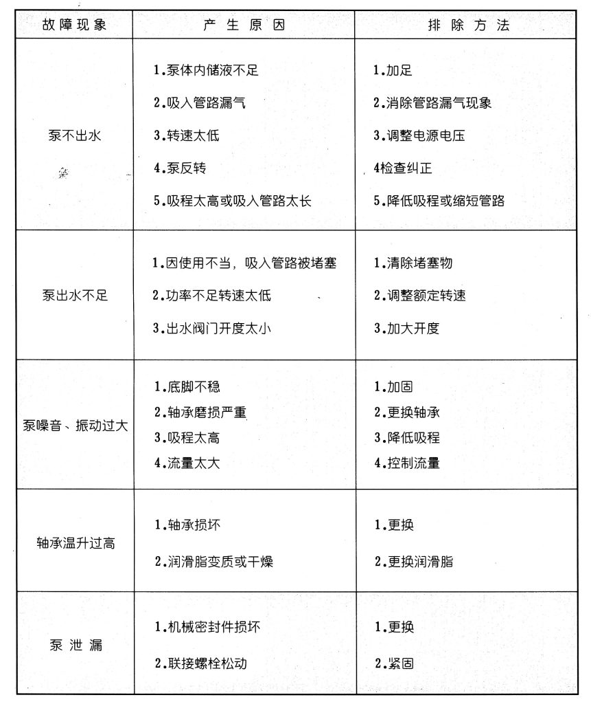 ZW型自吸排污泵的安装使用及故障处理