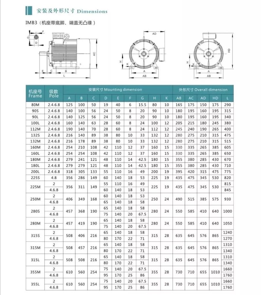 电机常用的安装方式及代码和安装尺寸