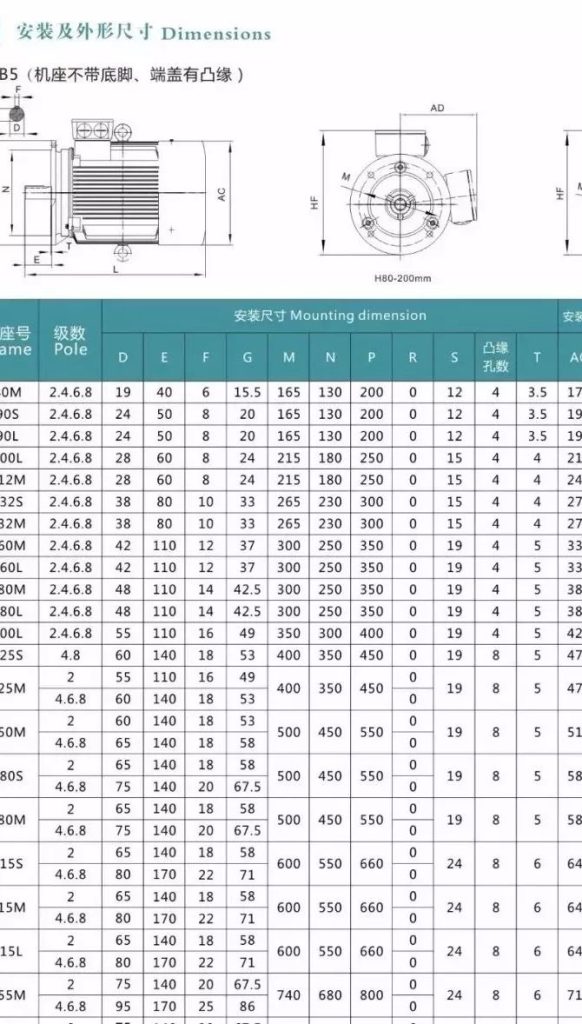 电机常用的安装方式及代码和安装尺寸