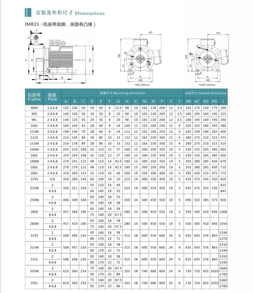 电机常用的安装方式及代码和安装尺寸