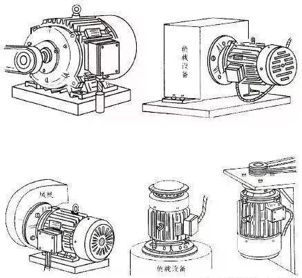 电机常用的安装方式及代码和安装尺寸