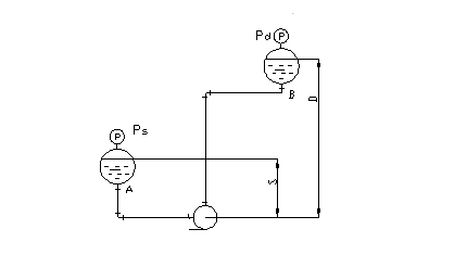 水泵扬程计算以及扬程流量关系