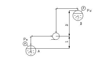 水泵扬程计算以及扬程流量关系