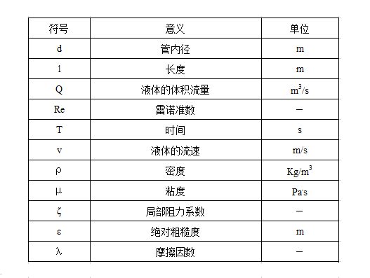 水泵扬程计算以及扬程流量关系