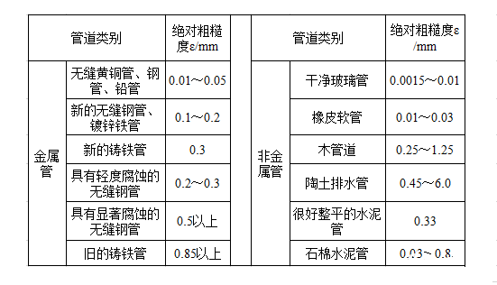 水泵扬程计算以及扬程流量关系