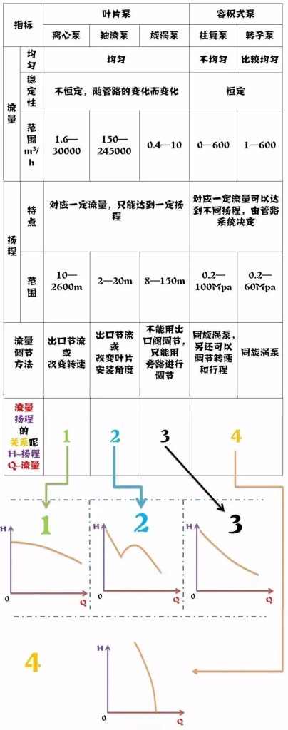 水泵扬程计算以及扬程流量关系