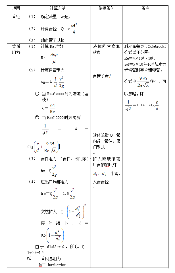 水泵扬程计算以及扬程流量关系