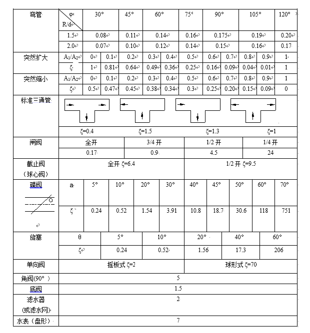 水泵扬程计算以及扬程流量关系