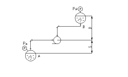 水泵扬程计算以及扬程流量关系