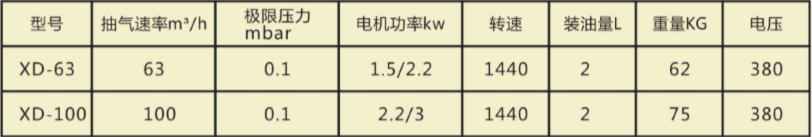 真空泵抽气量及真空度含义及真空含义