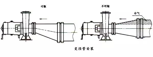 立式管道泵进出口方向图片