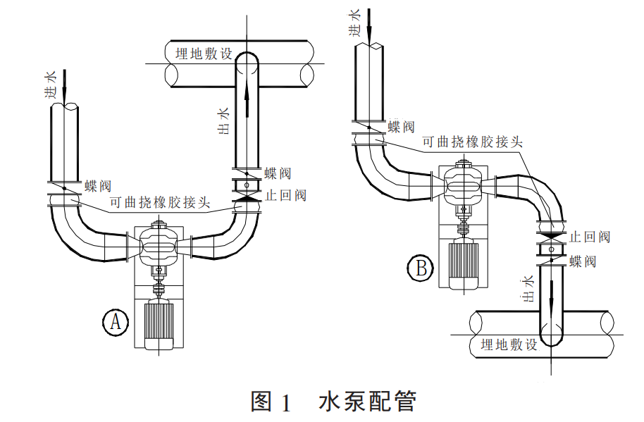 水泵进出口管道设置橡胶接头或伸缩接头的原因及注意事项