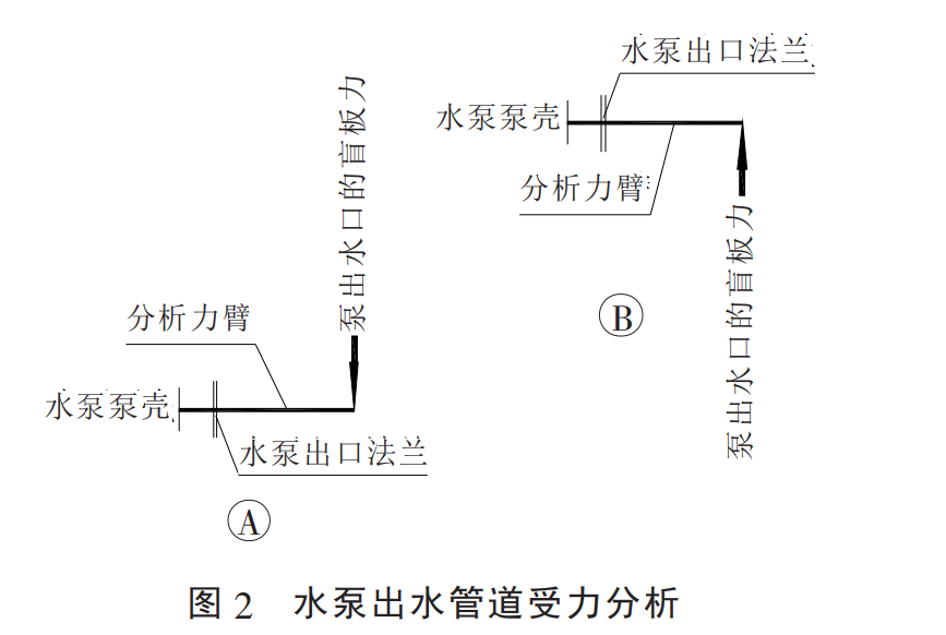 水泵进出口管道设置橡胶接头或伸缩接头的原因及注意事项