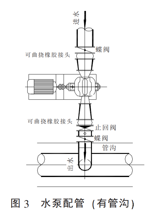 水泵进出口管道设置橡胶接头或伸缩接头的原因及注意事项