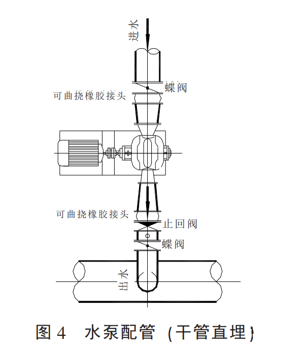 水泵进出口管道设置橡胶接头或伸缩接头的原因及注意事项