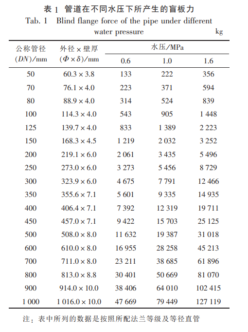 水泵进出口管道设置橡胶接头或伸缩接头的原因及注意事项