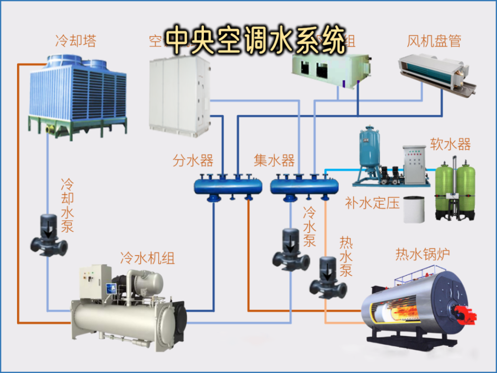 空调水泵冷冻水泵冷却水泵循环水泵扬程选择