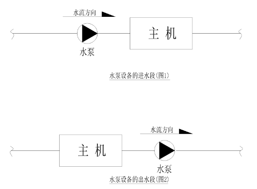 循环水泵应该装在主机设备的哪一侧