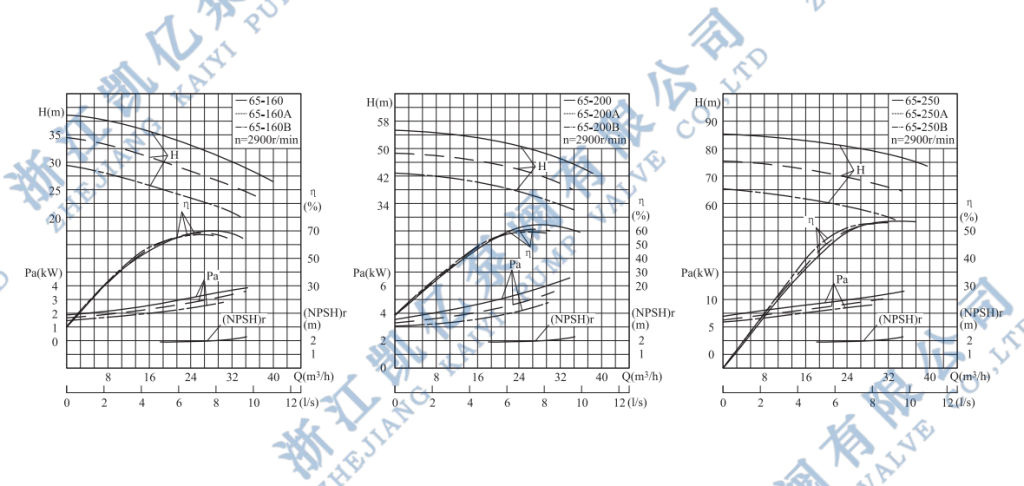 管道泵的性能曲线怎么看